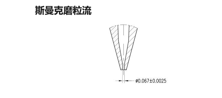 磨粒流<a href='http://yuncfy.cn' target='_blank'><u>去毛刺機(jī)</u></a>