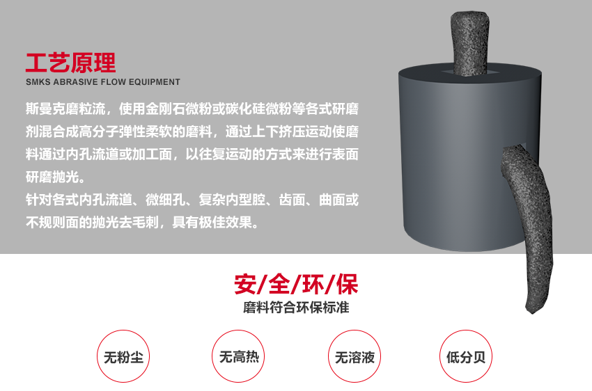 蘇州斯曼克磨粒流設(shè)備廠家是專(zhuān)業(yè)生產(chǎn)<a href='http://yuncfy.cn' target='_blank'><u>去毛刺機(jī)</u></a>設(shè)備廠家,各種型號(hào)去毛刺工具,同時(shí)提供加工件<a href='http://yuncfy.cn' target='_blank'><u>去毛刺機(jī)</u></a>加工,磨粒流<a href='http://yuncfy.cn' target='_blank'><u>去毛刺機(jī)</u></a>廣泛應(yīng)用于<a href='http://yuncfy.cn' target='_blank'><u>交叉孔去毛刺</u></a>,<a href='http://yuncfy.cn' target='_blank'><u>內(nèi)孔去毛刺</u></a>,微孔去毛刺,噴油器,共軌管去毛刺,曲軸,閥體,泵體去毛刺