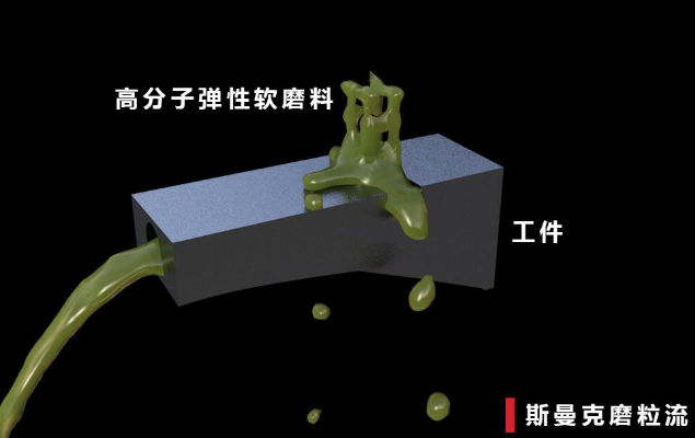 磨粒流<a href='http://yuncfy.cn' target='_blank'><u>內(nèi)孔拋光</u></a>