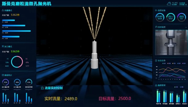 牛！斯曼克磨粒流<a href='http://yuncfy.cn' target='_blank'><u>微孔拋光機(jī)</u></a>實(shí)現(xiàn)自動(dòng)化生產(chǎn)，并打破多項(xiàng)技術(shù)壁壘！