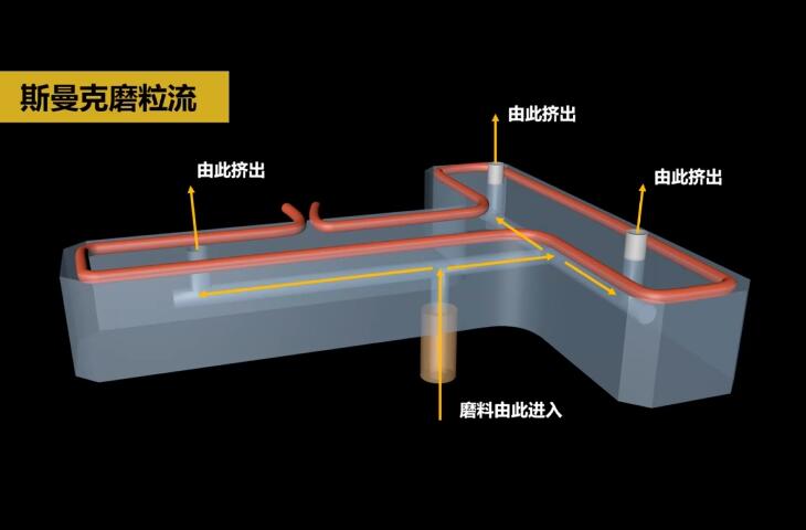 熱流道<a href='http://yuncfy.cn' target='_blank'><u>內(nèi)孔拋光</u></a>及去毛刺