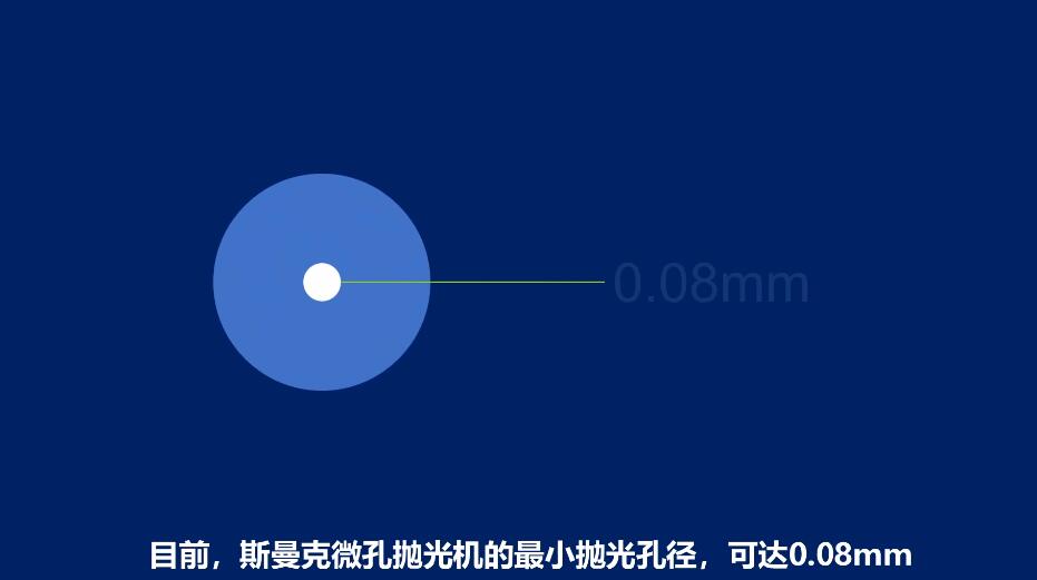 <a href='http://yuncfy.cn' target='_blank'><u>微孔拋光機(jī)</u></a>，實(shí)時(shí)在線控制流量，噴油嘴微孔拋光