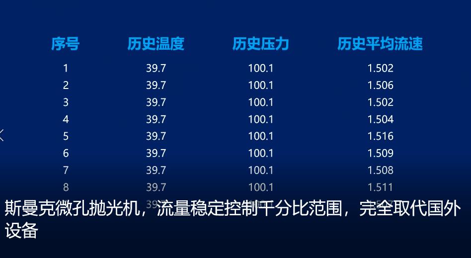 <a href='http://yuncfy.cn' target='_blank'><u>微孔拋光機(jī)</u></a>，實(shí)時(shí)在線控制流量，噴油嘴微孔拋光