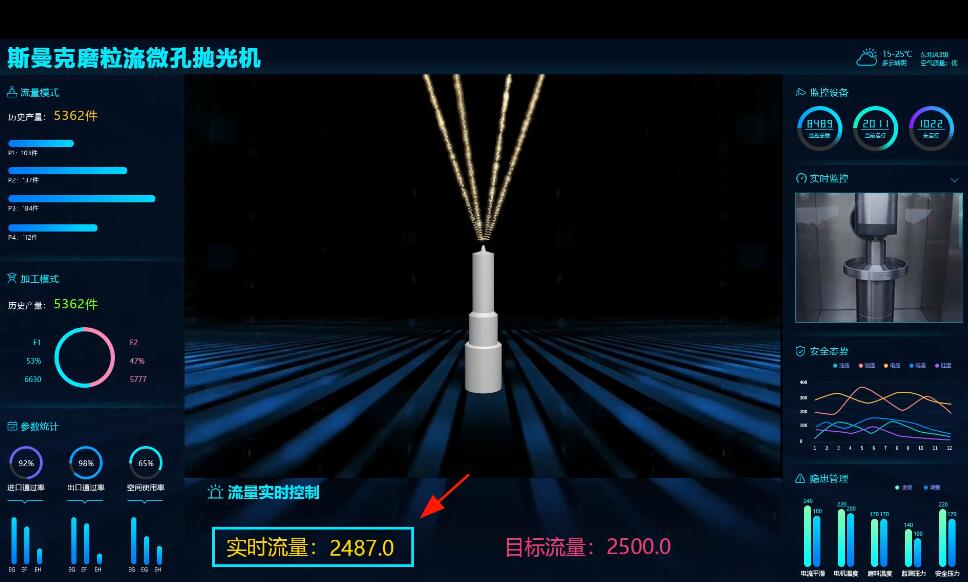 <a href='http://yuncfy.cn' target='_blank'><u>微孔拋光機(jī)</u></a>，實(shí)時(shí)在線控制流量，噴油嘴微孔拋光